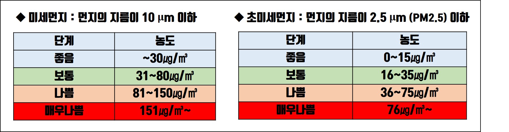 미세먼지 농도 실시간 확인 방법