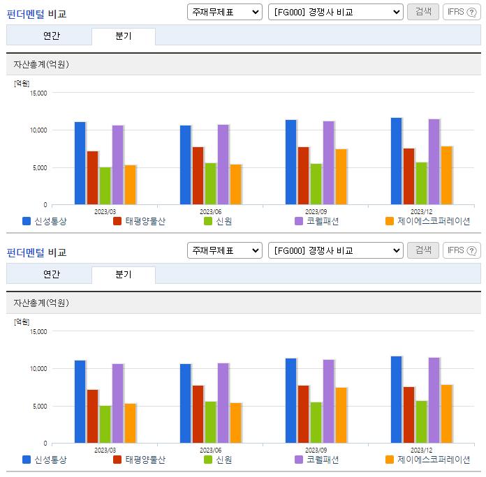 신성통상_업종분석