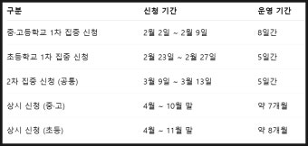 입학준비금 지급일 및 사용처 &ndash; 사용 기한 지나면 소멸
