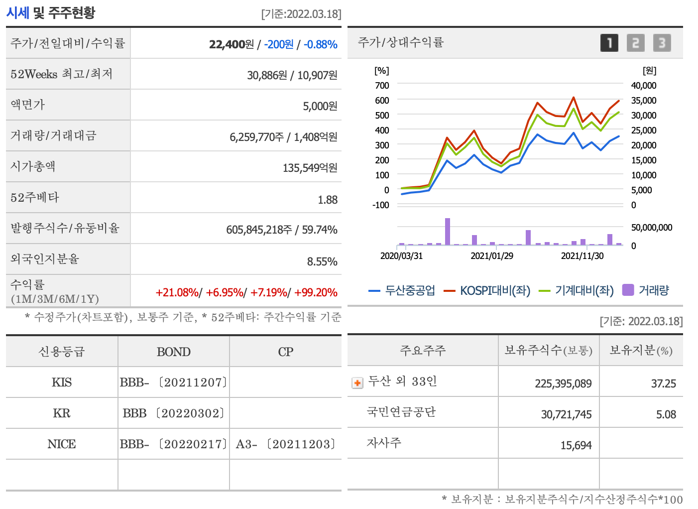 두산중공업 주주