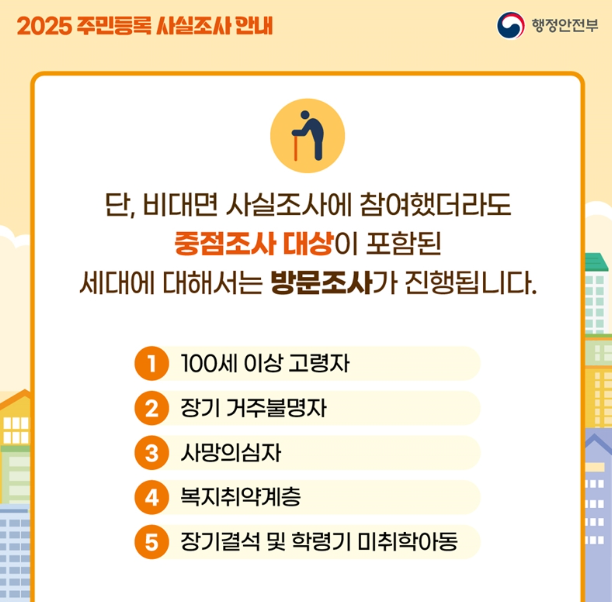 2025 주민등록 사실조사 비대면 참여방법 알아본다면