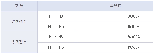 JLPT-응시료