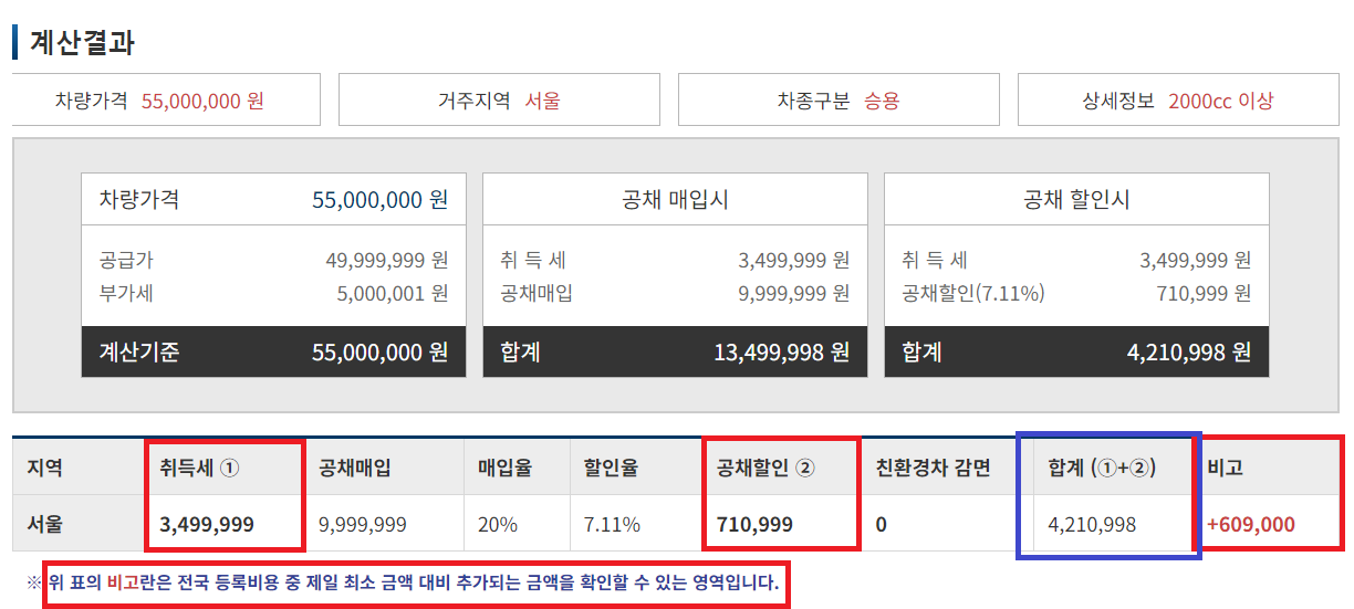 자동차 공채매입비 공채할인 신차 중고차