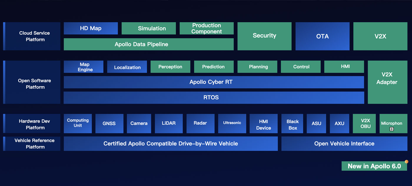 바이두 아폴로 6세대 아키첵처