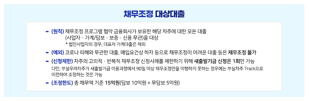 새출발기금 신청대상 신청방법 코로나지원금 부실차주 장기연체 만기연장 상환유예