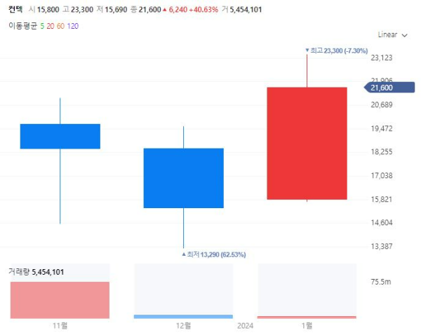 우주항공관련주대장주수혜주TOP5_컨텍