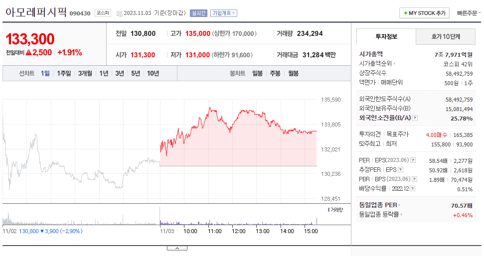 아모레퍼시픽_주가