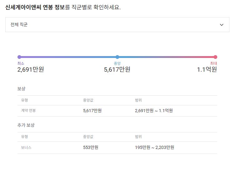 신세계아이앤씨 기업 직원 평균 연봉 및 성과급