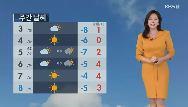 주간 날씨 예보(출처_KBS1)