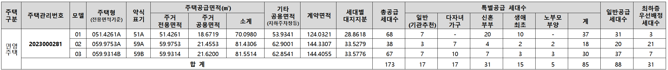 서울 동대문구 청량리동 분양 청량리 롯데캐슬하이루체 일반분양 청약 정보 (일정, 분양가, 입지분석)