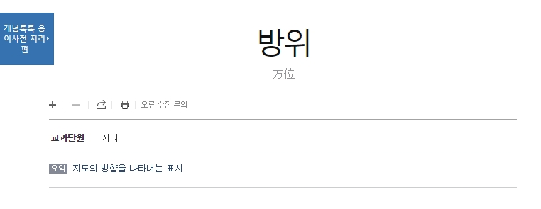 지도에서 방위를 나타내는 기호와 그 의미를 설명하는 백과사전 내용