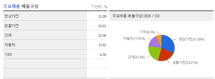 아주스틸_주요제품