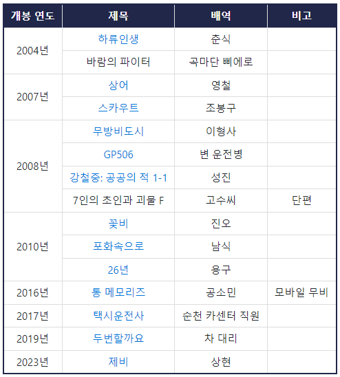 구성환작품