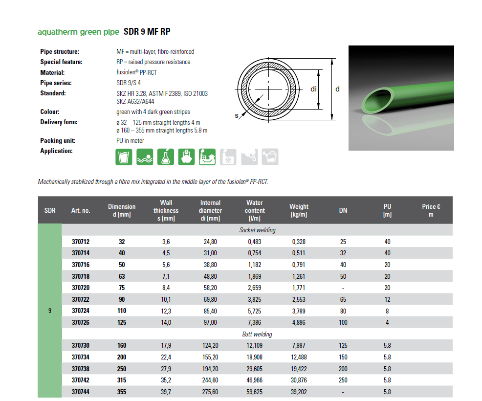 PPR PIPE
