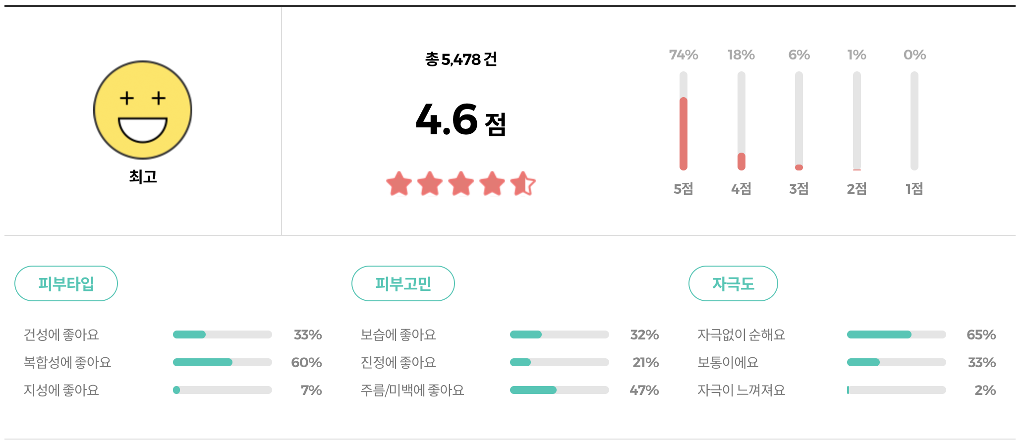 구달 청귤 비타C 다크서클 아이크림 리뷰