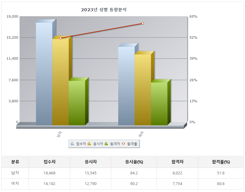 건축 도장 기능사