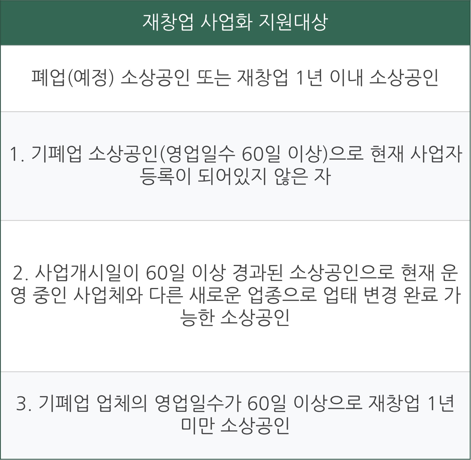 희망리턴패키지 소상공인 재창업 지원 신청