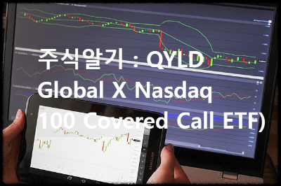 QYLD