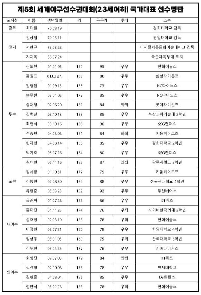 2024 세계야구선수권대회 국가대표 명단