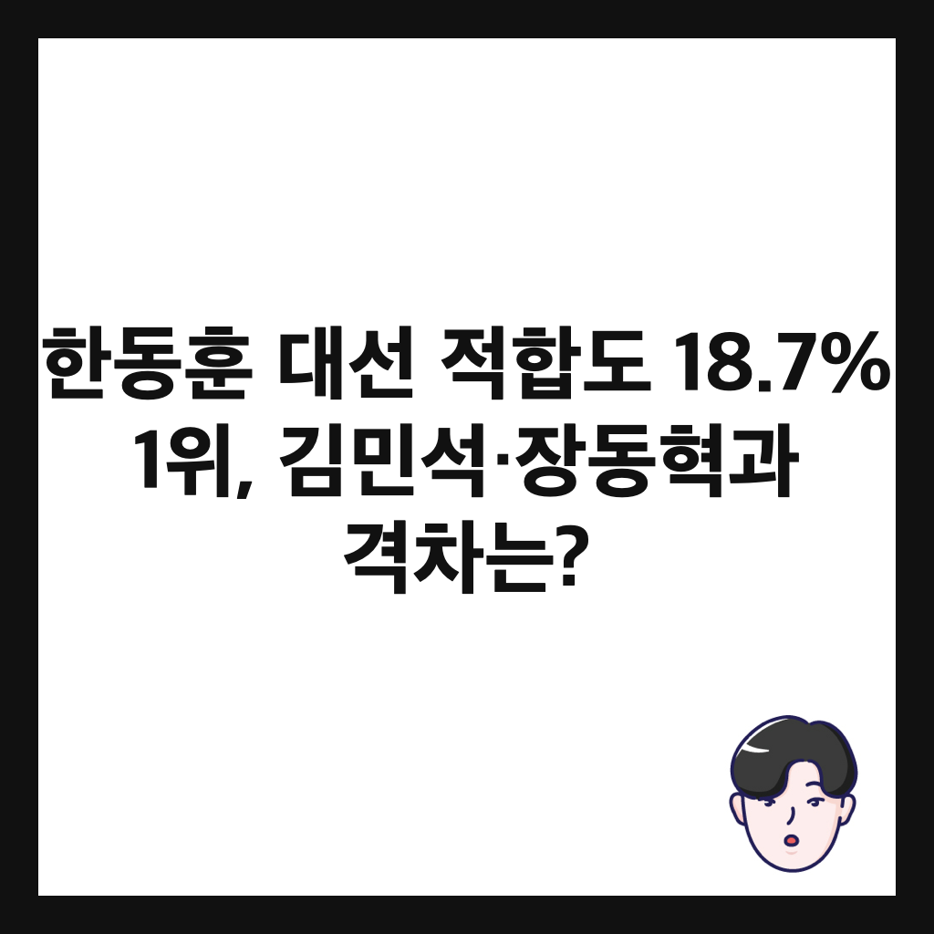한동훈 대선 적합도 18.7% 1위, 김민석&middot;장동혁과 격차는? 썸네일