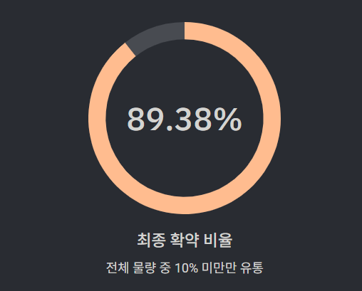 이노테크 압도적 의무보유확약