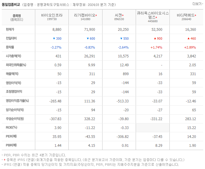 바이오인프라_동종업비교자료