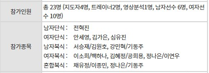 안세영 경기중계