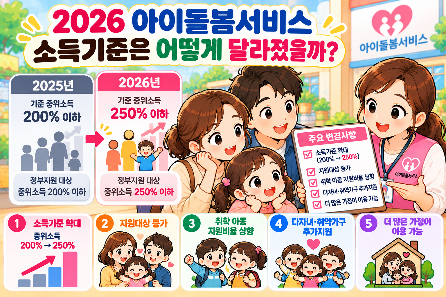 아이돌봄서비스 소득기준