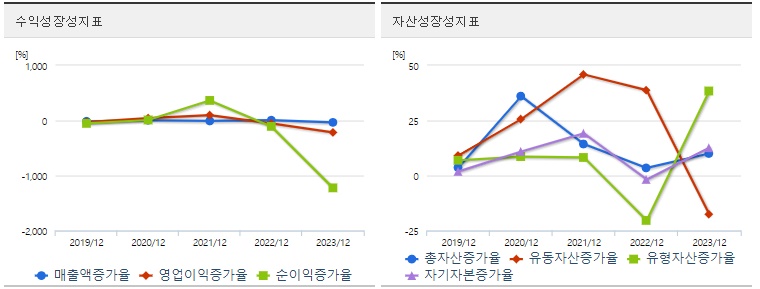 SKC 주가 성장성