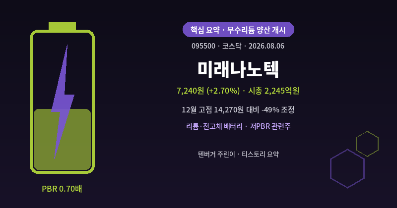 미래나노텍 주가 전망 요약