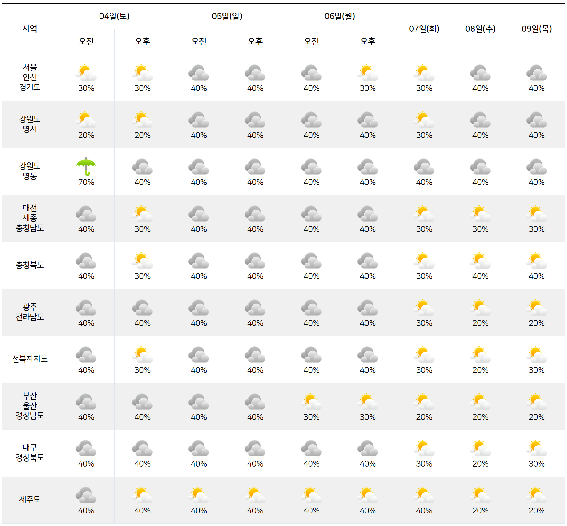 전국 날씨 예보 그래픽