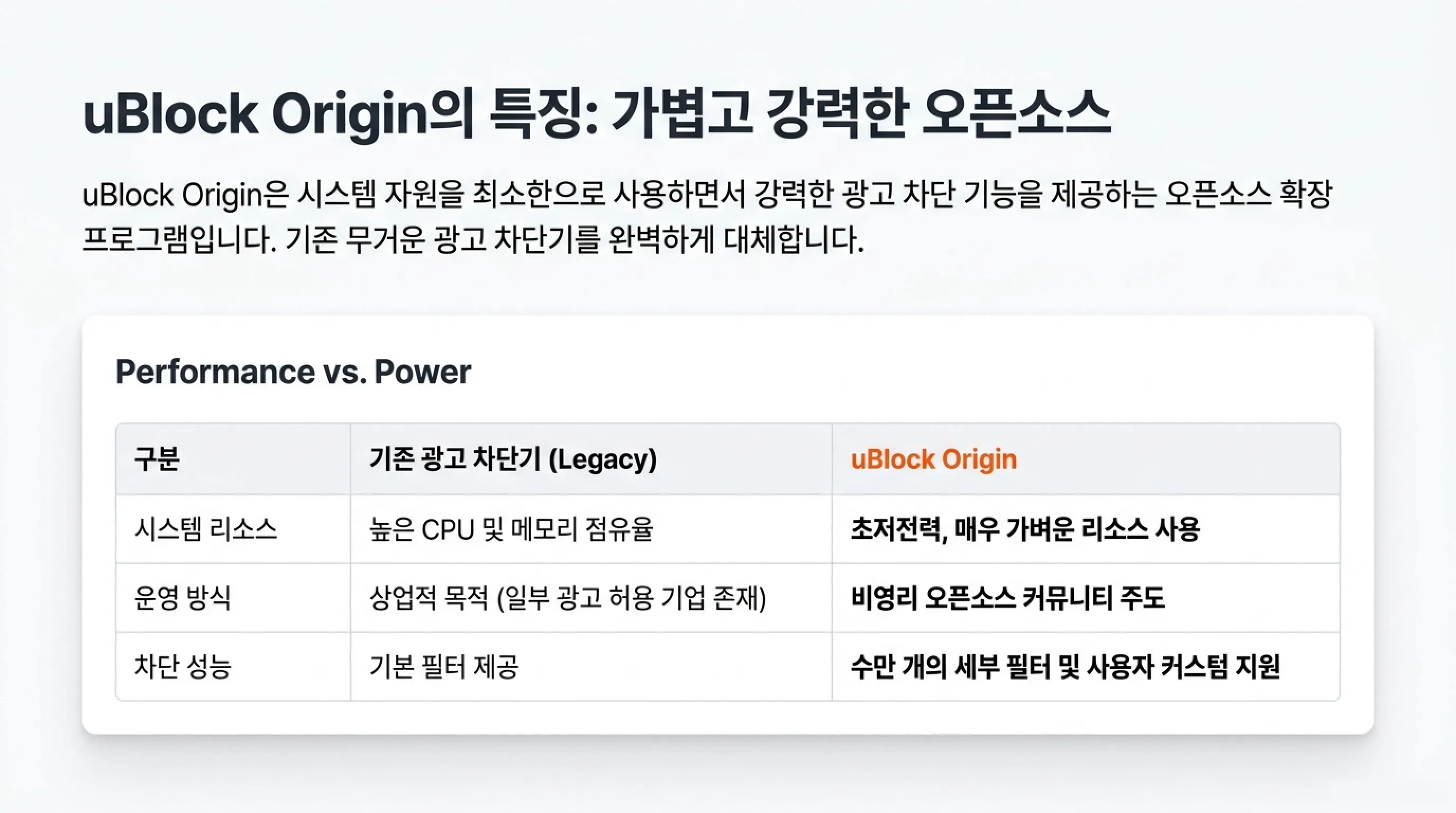 파이어폭스 광고 차단 uBlock Origin 설치 및 설정 방법