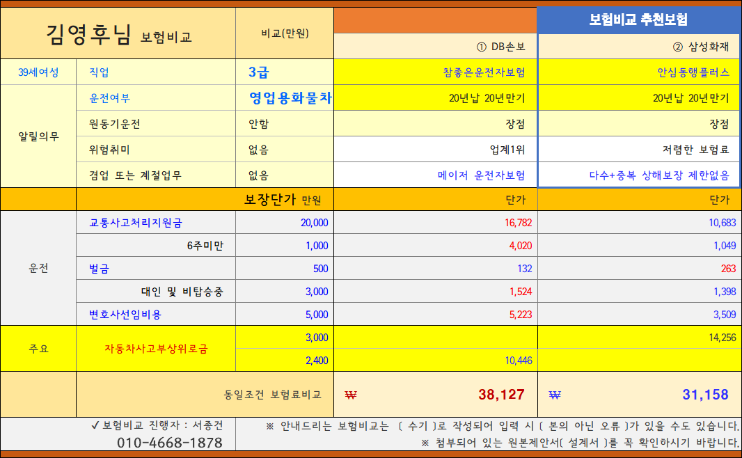 운전자보험비교