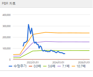 SK바이오사이언스 주가전망 목표주가 배당금
