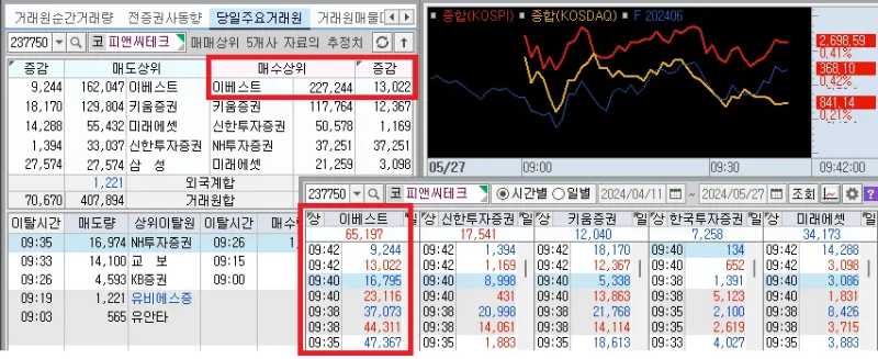 피앤씨테크 거래원