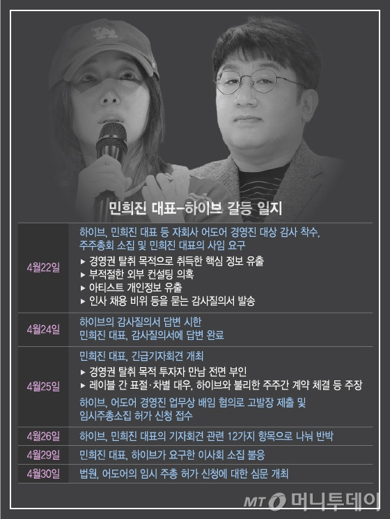 민희진 하이브 갈등 내용 정리