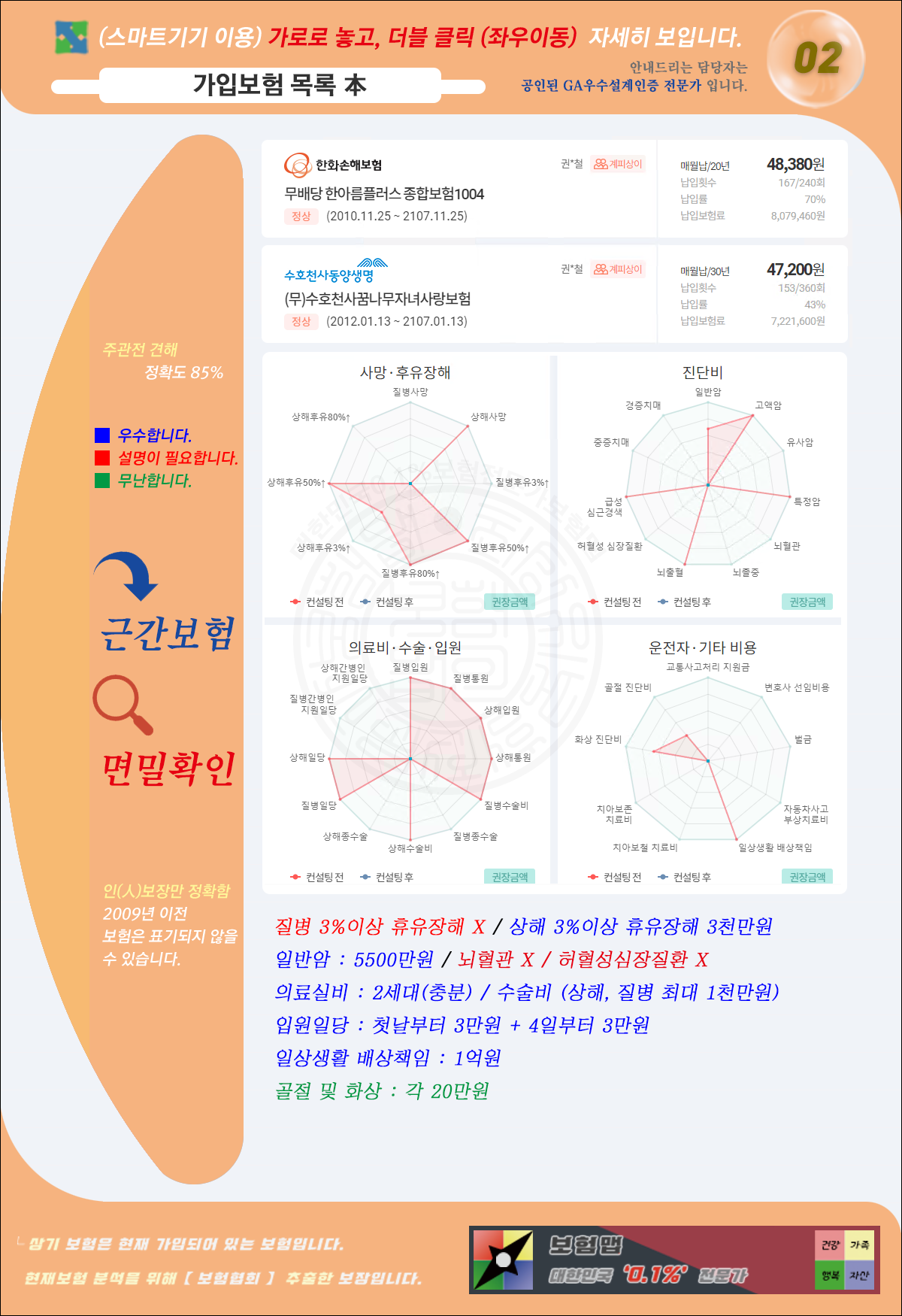 권민재님가입보험그래프