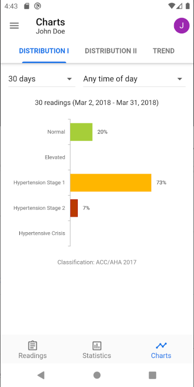혈압 관리, 이제 스마트하게! 혈압계 어플 추천 &amp; 다운로드 완벽 가이드 (2025 최신)