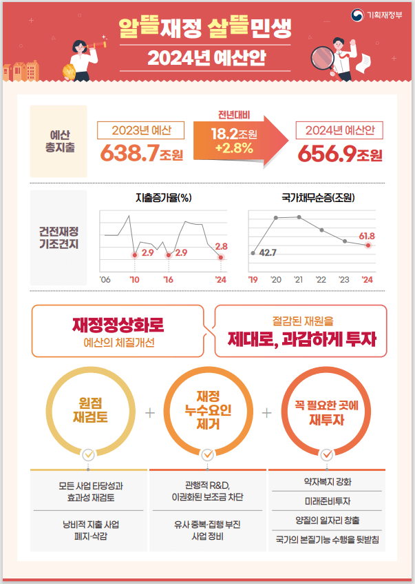 2024예산