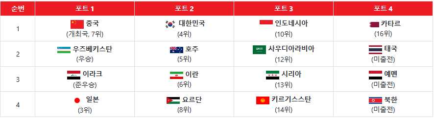 2025 AFC U-20 아시안컵 중계