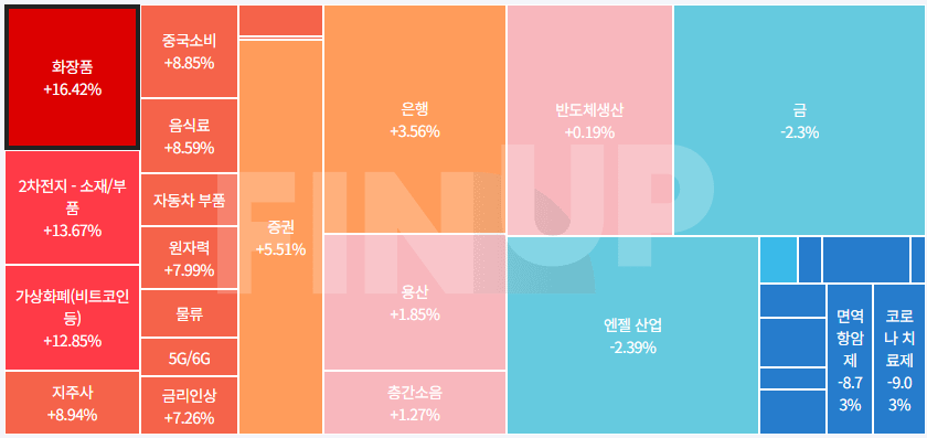 25.07.14(월) 오늘의 테마동향 및 특징주 정리