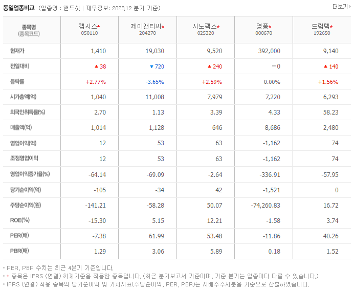 캠시스_동종업비교자료