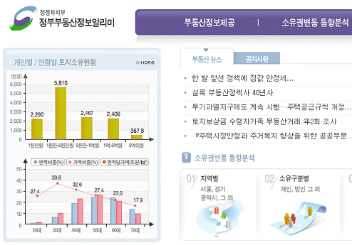 부동산 거래 시 실거래가 등기 여부