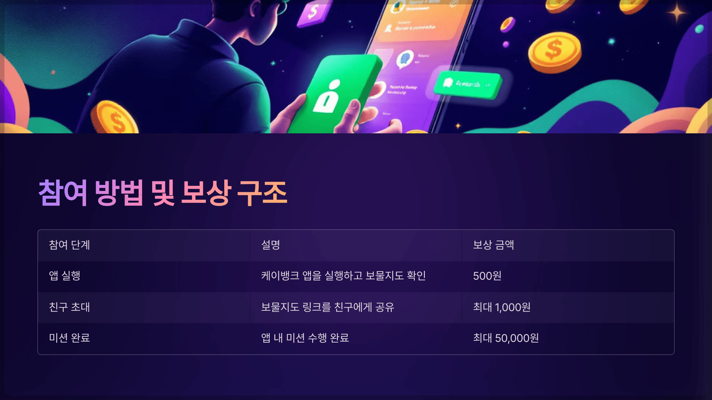참여 방법 및 보상 구조