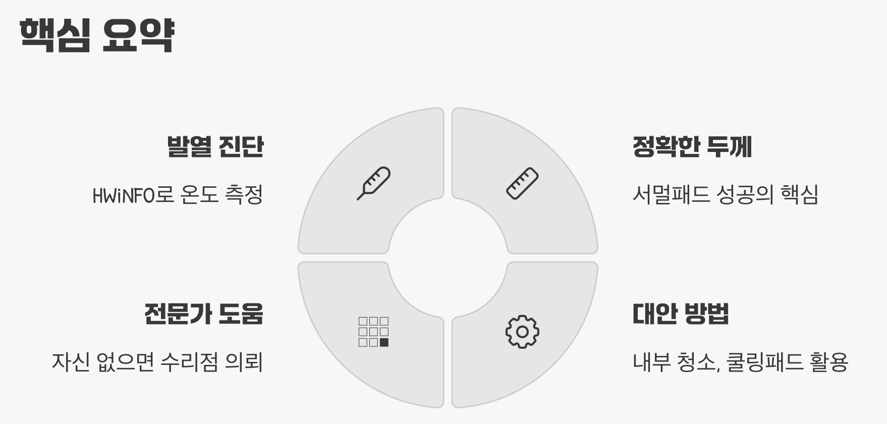 게이밍 노트북 발열, 서멀패드 교체로 잡을 수 있을까?