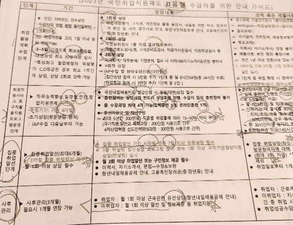 국민취업지원제도 유인물