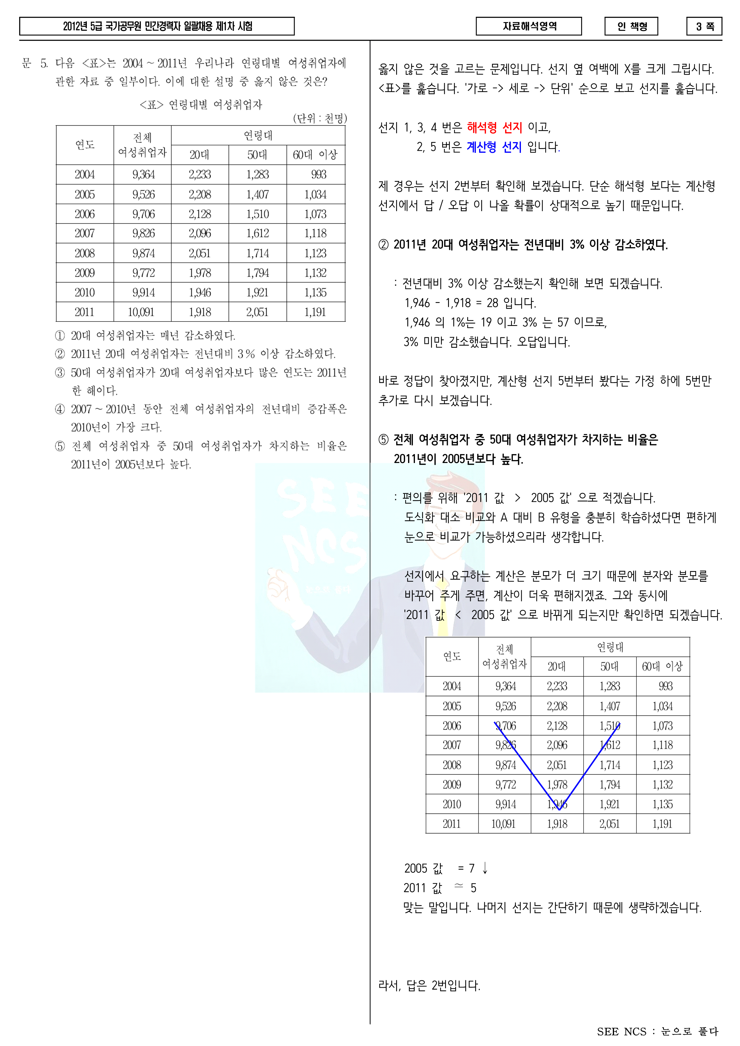 증가율, 감소율, 지수 - 해설 1