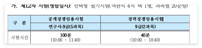 시험방식