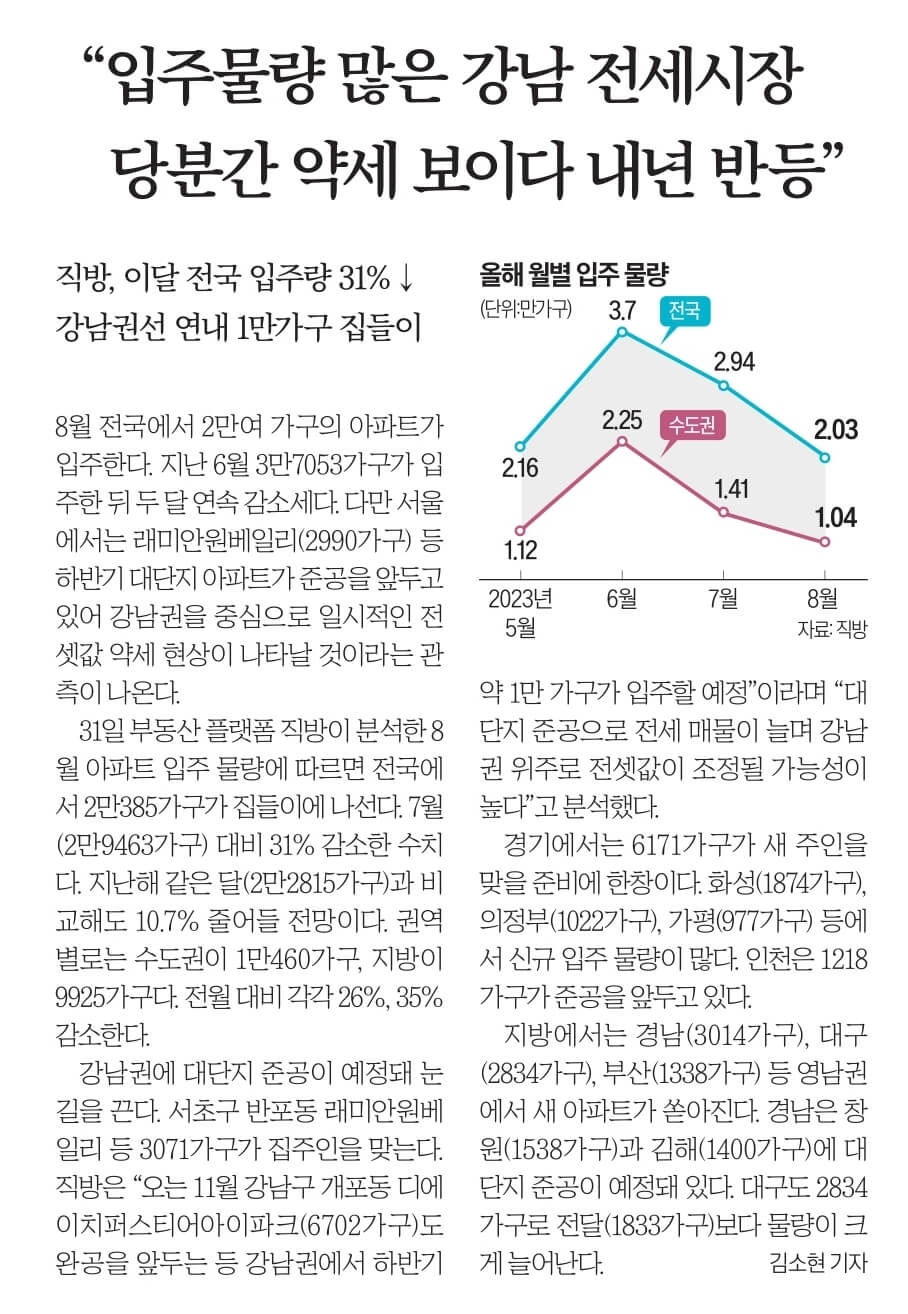 8월 1일 화 신문스크랩