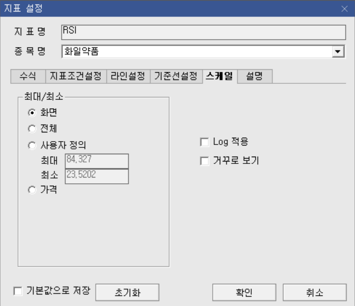 RSI 보조지표